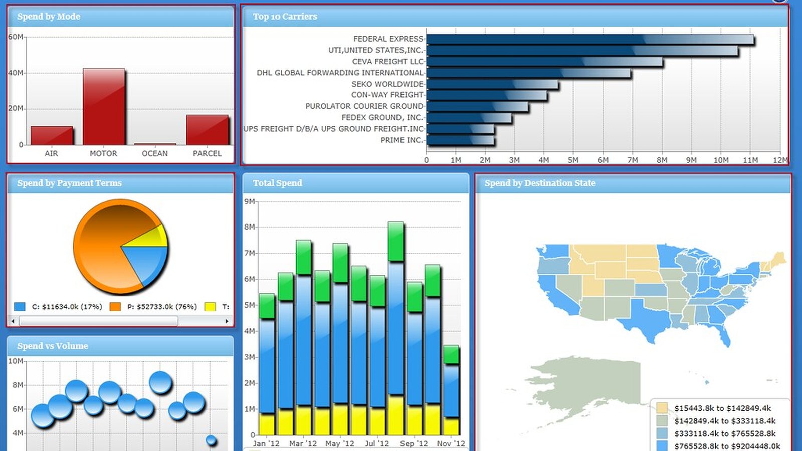 Dashboard marketing: una sola fonte di verita per decidere meglio